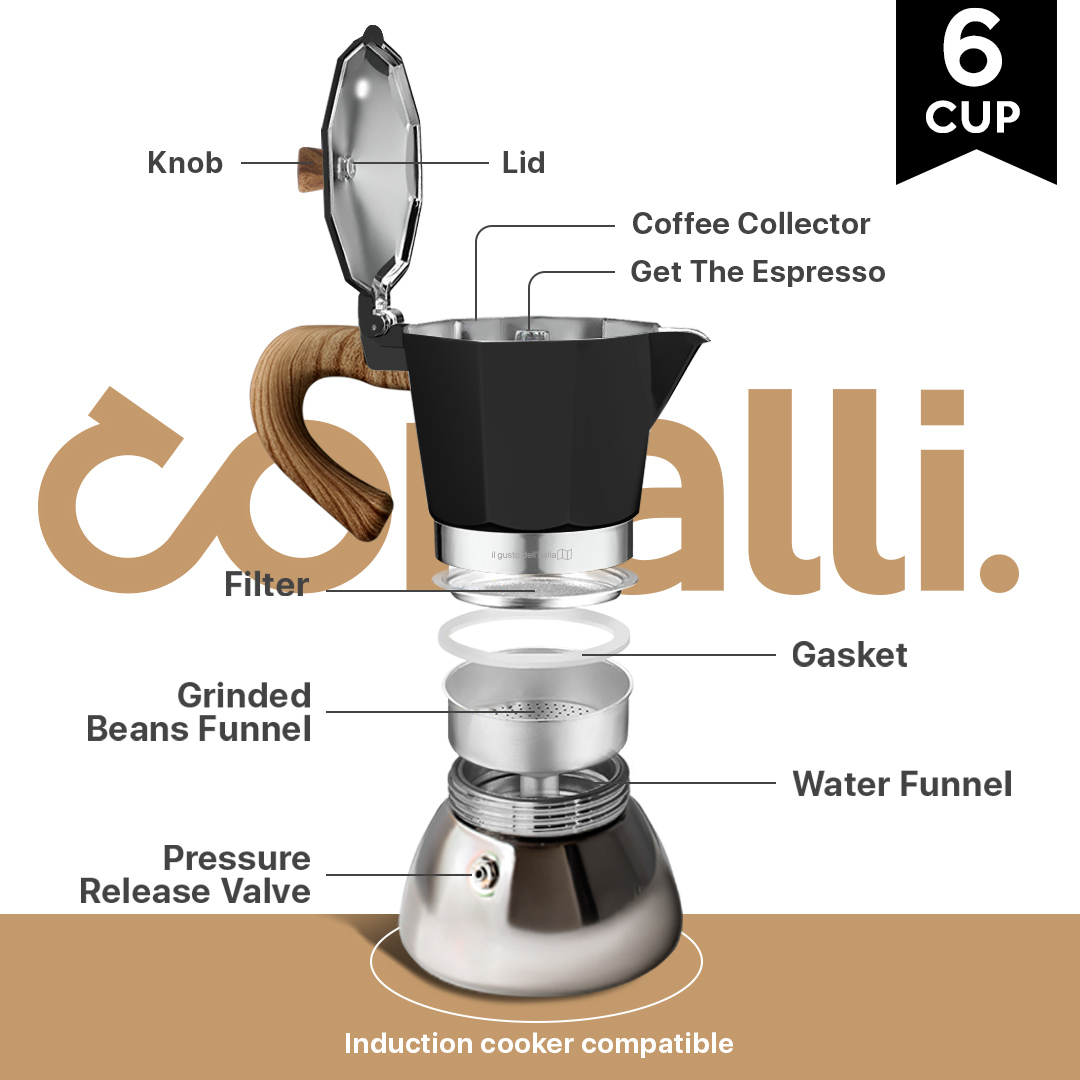 Detail 6 mokapot mix